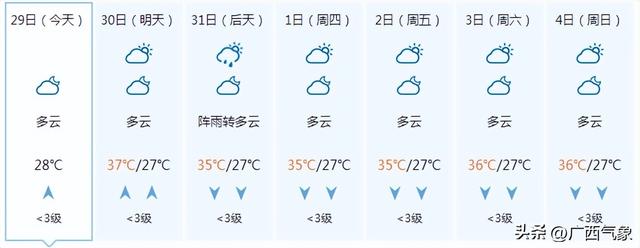 明天广西高温炎热持续 即将有冷空气前来影响 降温效果怎样？